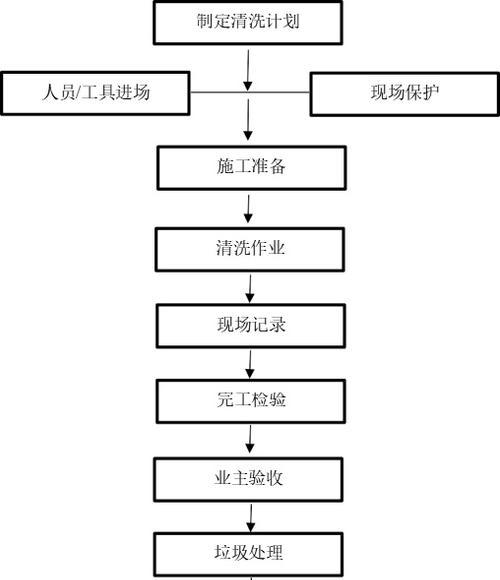 如何使用Opalcn油烟机清洗方法保持厨房清新（简单操作）