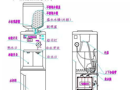 烧糊的饮水机该如何修理（解决饮水机烧糊问题的方法和技巧）