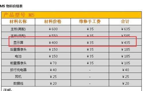 密云洗碗机维修价格（了解密云洗碗机维修价格的重要性）