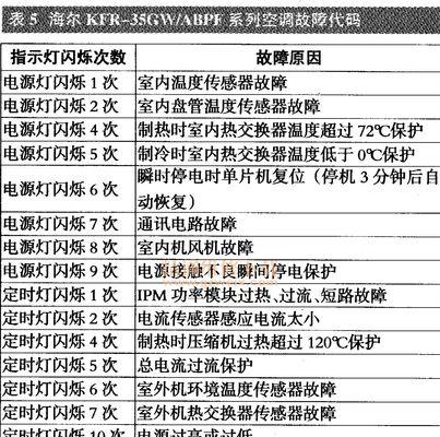 2024美的空调常见故障代码大全（解析2024美的空调常见故障代码及排除方法）