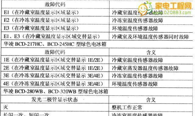 华宝空调故障代码19原因分析（探寻华宝空调故障代码19的原因及解决方法）