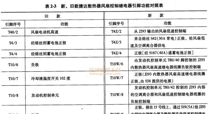 新飞冰箱压缩机不启动的原因及解决方法（解析新飞冰箱压缩机不启动的常见故障和维修技巧）