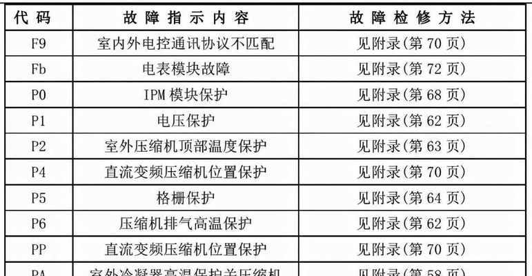 新飞冰箱E2故障不制冷维修方法（解决新飞冰箱E2故障不制冷的简单方法）