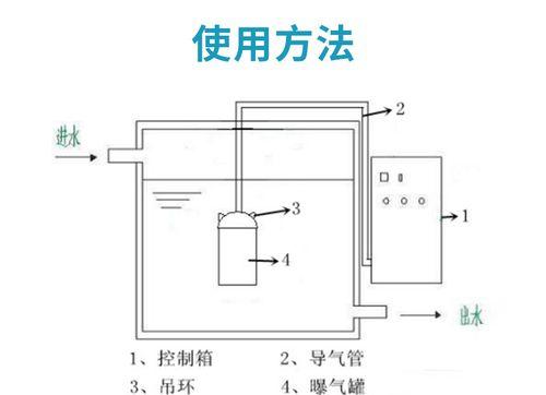 箱式净水器清洗方法大揭秘（轻松掌握清洗技巧）