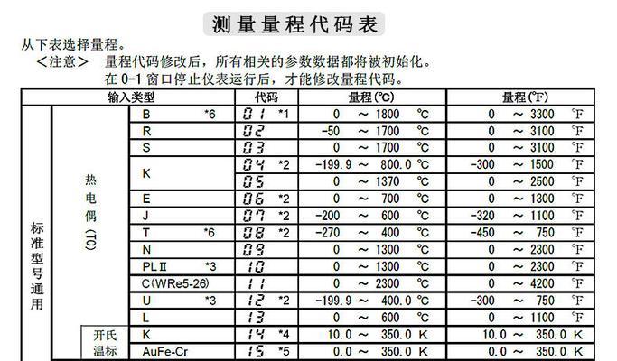 海信冰箱主控板频繁故障的原因和维修方法（解析海信冰箱主控板故障的多种原因）