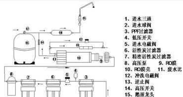 如何处理净水器出现臭水问题（解决净水器臭水问题的实用方法）