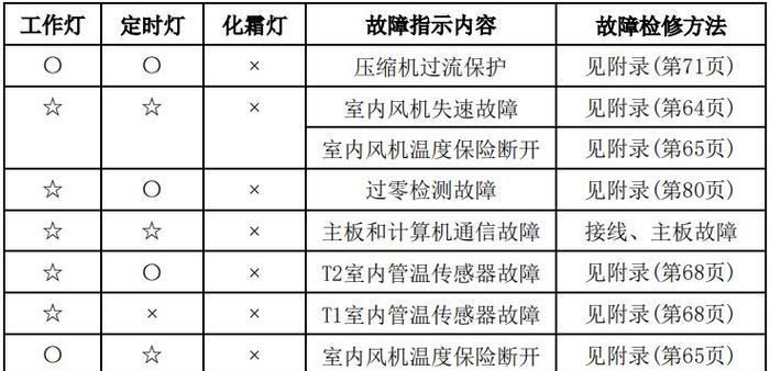 解决西门子冰箱报警器一直响的方法（VIP专业维修师傅为您提供详细的解决方案）