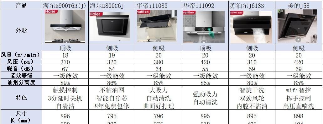 昌平清洗油烟机的方法与技巧（如何有效清洗油烟机）