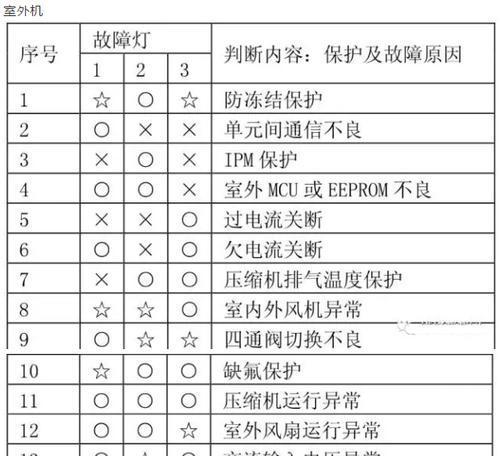 春兰空调故障代码E8分析与维修指南（解读春兰空调故障代码E8）