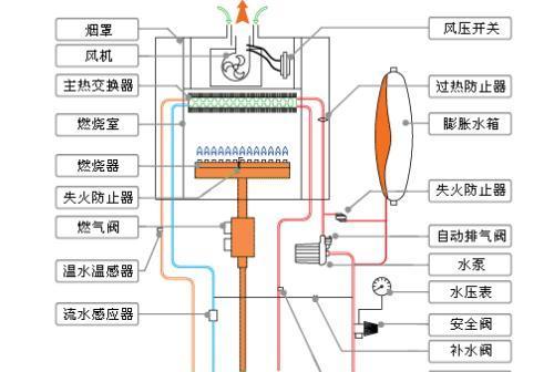 以冷凝壁挂炉采暖的高效能方法（节能环保、室内温暖舒适）