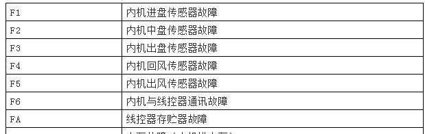 解析以德来速即热式热水器故障及维修方法（故障分析）