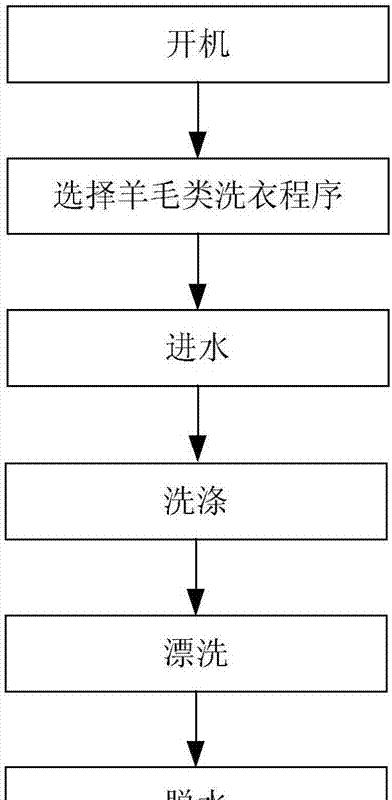 如何简单清洗和消毒洗衣机（掌握清洗洗衣机的技巧）