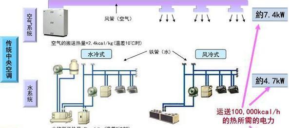 中央空调的正确穿线方法（确保安全与效果的关键技巧）