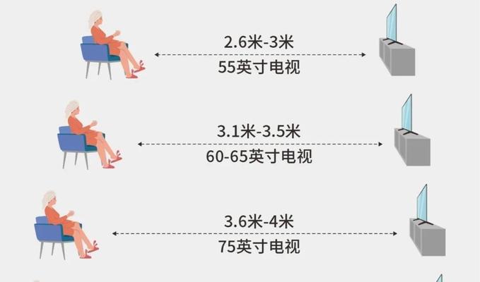 电视机尺寸计算方法解析（揭秘电视机尺寸背后的计算原理）