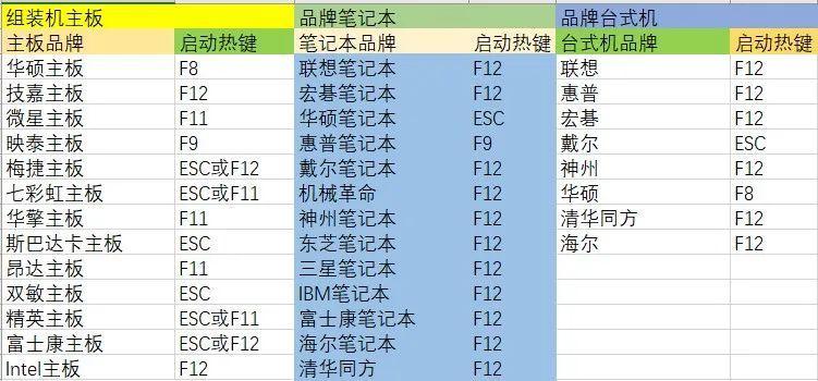 电脑装机失败了怎么办（解决电脑装机问题的有效方法）