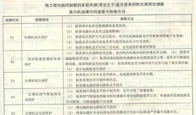 E5故障代码的原因和处理方法——解读以日翼空调故障E5（探寻以日翼空调故障E5背后的原因及有效处理方法）