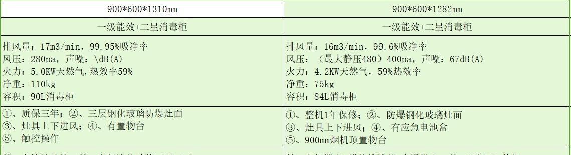 分析方太燃气灶熄灭原因的关键因素（燃气供应不足是燃气灶熄灭的主要原因）