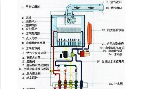 万和壁挂炉缺水原因探究（解析壁挂炉缺水的问题及解决方案）