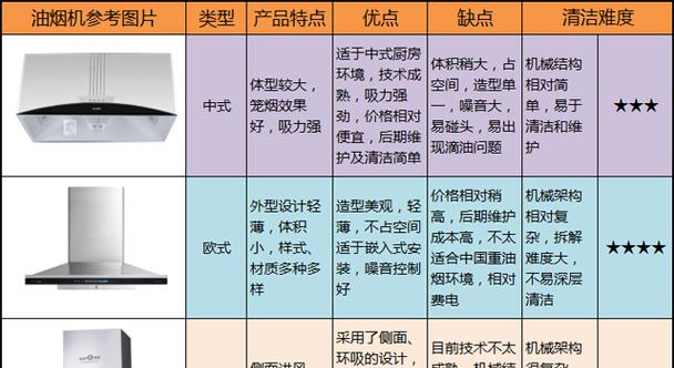 年代油烟机滴滴响的原因及维修方法（解决滴滴响问题的有效措施与建议）