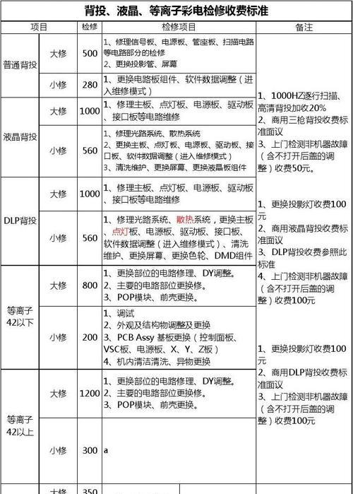 燃气灶漏气维修费用指南（了解漏气维修费用）