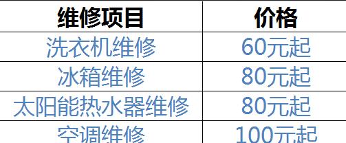 苏州燃气灶维修清洗价格一览（深入了解苏州燃气灶维修清洗市场）