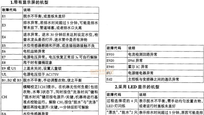 探究土耳其壁挂炉故障代码及其解决方法（了解土耳其壁挂炉故障代码帮助您解决问题）