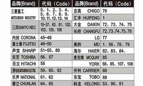 冬天如何正确启动天然气壁挂炉（温暖冬日的关键）