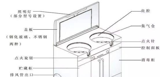 集成灶为何放不下（解析集成灶尺寸不合适的原因与解决方法）