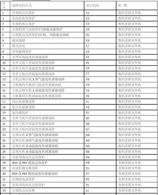 解析中央空调显示E6代码的故障原因及解决方法（中央空调E6代码故障排查与维修指南）