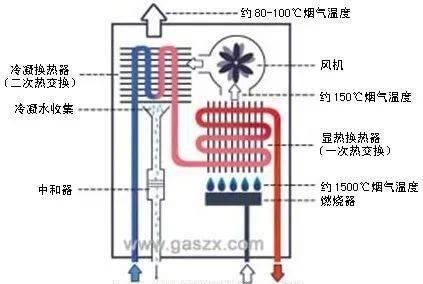 壁挂炉无法进水的解决方法（故障排查与维修指南）