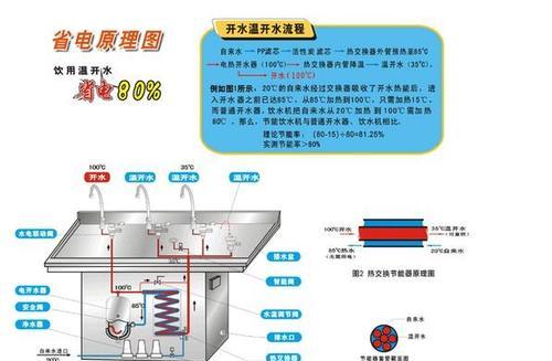 解决饮水机烧水往上排水的问题（实用方法让您的饮水机不再溢水）