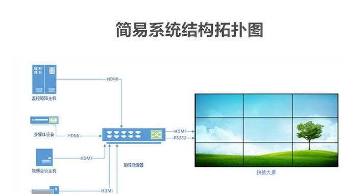 5英寸显示器接线方法全解析（一步步教你如何正确接线）