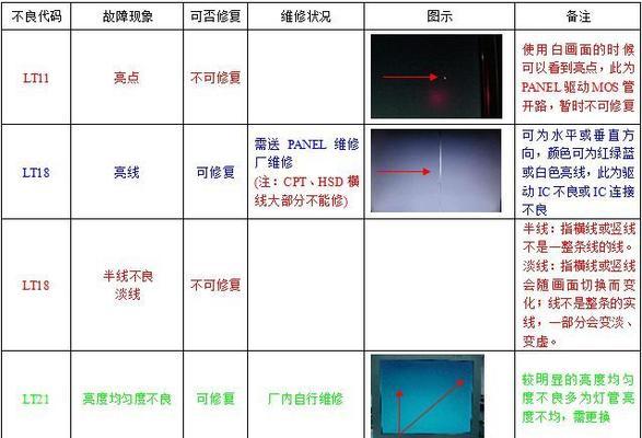 电脑显示器不亮怎么办（解决电脑显示器亮度问题的有效方法）