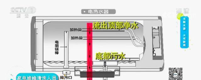 热水器淋雨不出水的解决方法（怎样应对热水器在淋浴时无法放水的问题）