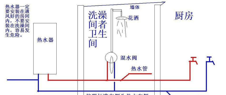 自制热水器升降机的安装方法（简单易行的DIY自制热水器升降机方案）