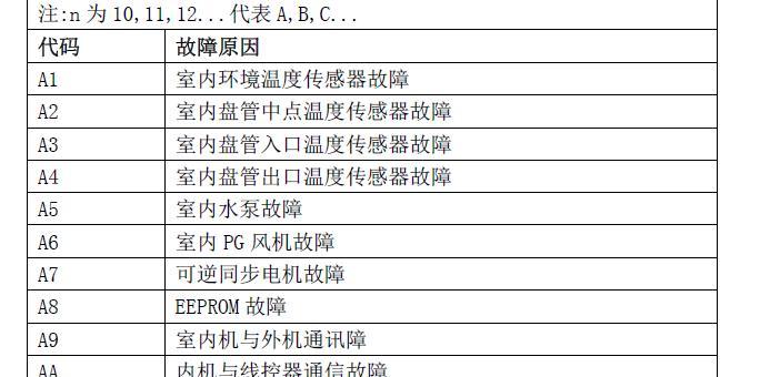 现代空调故障代码大全（掌握现代空调故障代码）