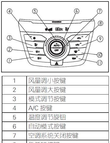 三菱空调显示F1问题解决方法（快速排除三菱空调显示F1故障的有效方法）