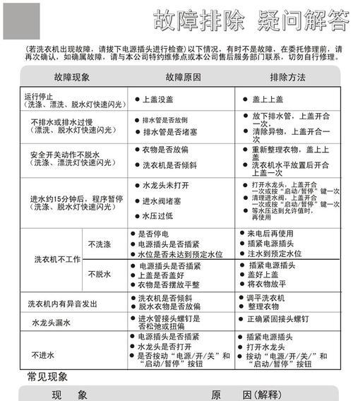 深度解析海尔洗衣机E4故障及解决方法（海尔洗衣机E4故障原因及维修指南）