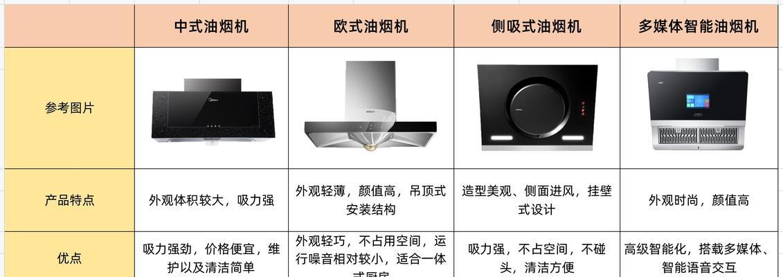 油烟机灯管不亮了怎么办（解决油烟机灯管不亮问题的有效方法）