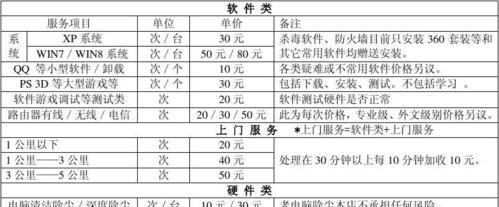 延庆燃气灶维修价格揭秘（探讨延庆燃气灶维修的费用及关键要素）