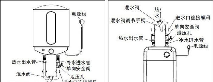 解决热水器忽冷忽热问题的排除法（排查热水器故障）