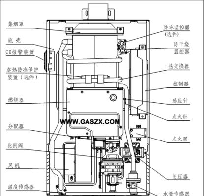 解决迅达燃气热水器常见故障代码的方法（E1至E6故障代码解析与处理）