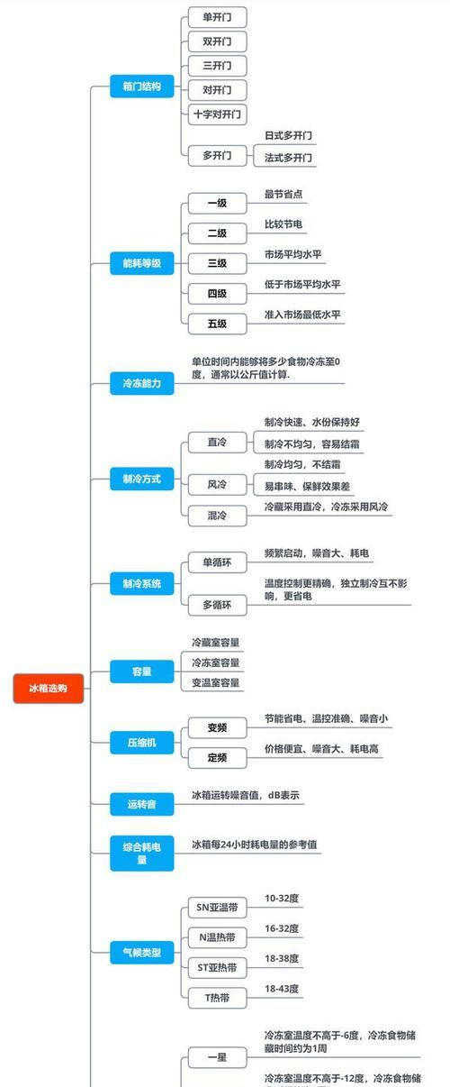 探究松下空调故障码F91的原因及维修方法（了解F91故障码的意义）