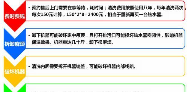 解决热水器无法正常洗浴的方法（如何应对热水器无水问题）