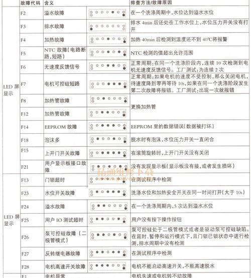 沐歌壁挂炉故障代码大全（了解常见故障代码）