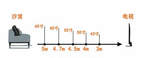 液晶电视的观看距离有多远（探究液晶电视观看距离的最佳选择）