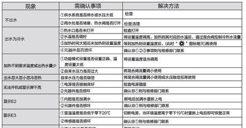 万和燃气热水器E6故障解决方法（万和燃气热水器E6故障的原因及解决办法）