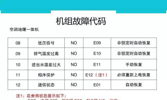 如何维修夏普热水器显示01问题（解决夏普热水器显示01故障的实用方法）