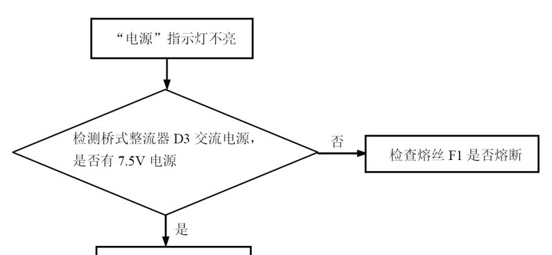 如何修理打印机闪屏问题（解决打印机闪屏的有效方法及步骤）