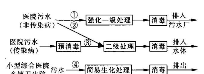 净水器废水处理的方法与技术（环境保护与资源回收的关键性挑战）